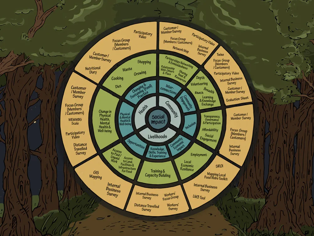 Social Impact Toolkit