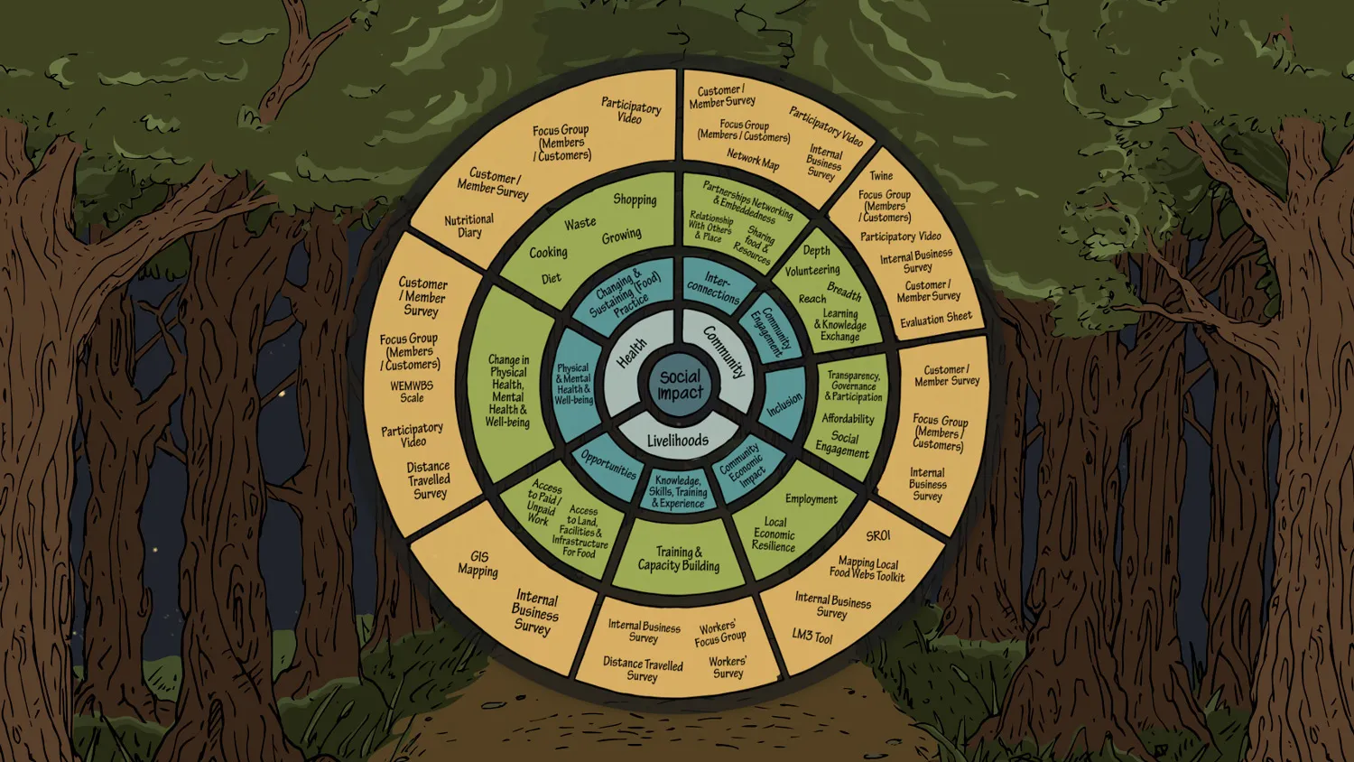 Social Impact Toolkit
